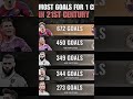 CR7 ☠️