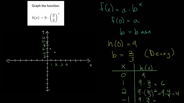 Exponential growth and decay practice worksheet answer key