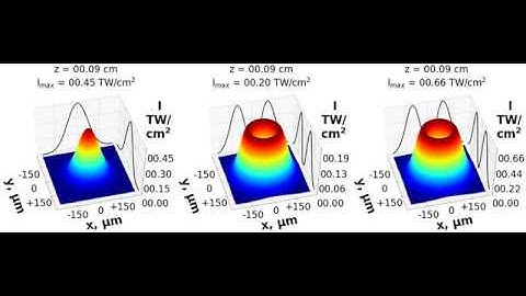 Sel-focusing of Gaussian beam, ring beam and single-charged optical vortex