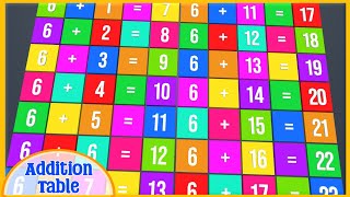 🌈 6 Plus Table | Learn Addition with Animation for Kids
