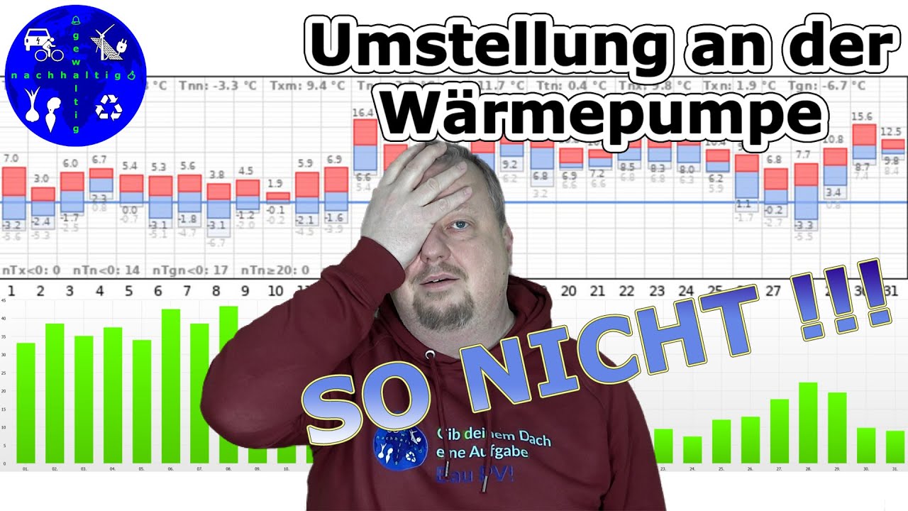 Änderungen an der Wärmepumpe im März - das hat nicht geklappt. - YouTube
