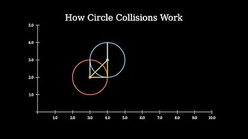 How Collision Works - #1 Circle Collision