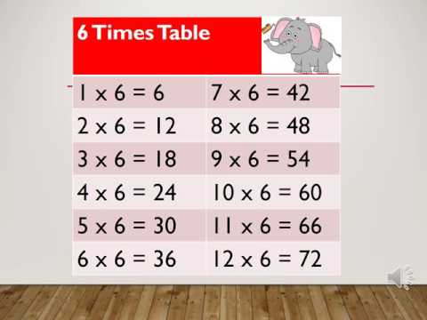 Times Tables for Ruby