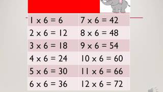 Times Tables for Ruby