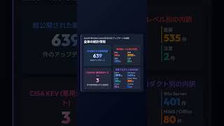 【MSRC #035 最新情報 ショート】2026-07-19