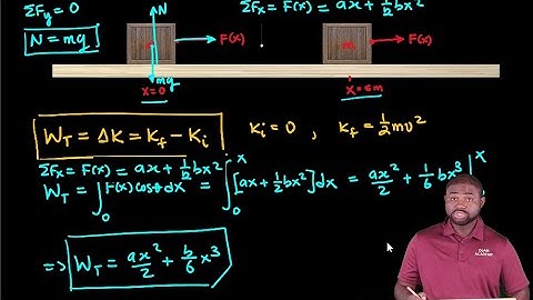 Complex Example| Work Kinetic Energy Theorem and Variable Forces|Calculate the final speed