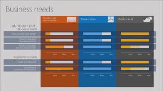 Microsoft Ignite 2016 Dive into Microsoft Office 365 and SharePoint Hybrid Scenarios