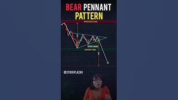 Bear pennant pattern #tranding #stockmarket #forex #crypto #viralshorts #viralvideo #strategy