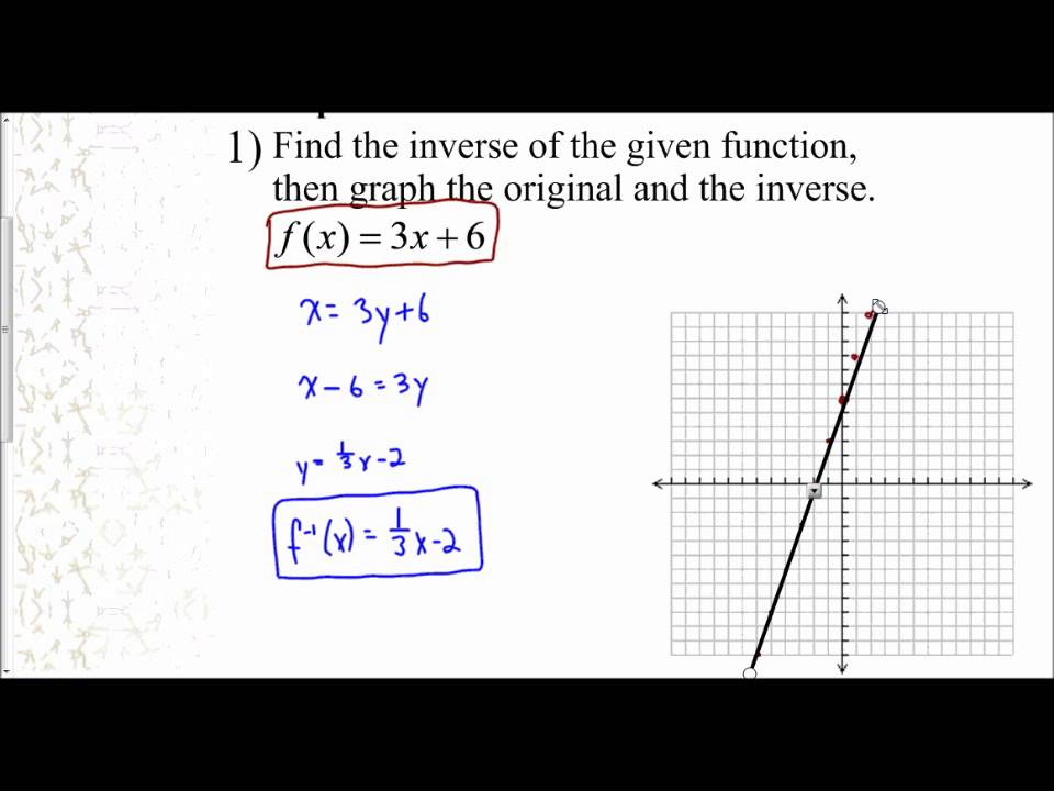 Lesson 7.2 - Graphing A Function And Its Inverse