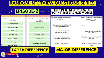 Interview Questions and Answers -2 | OSI Model | TCP (QUICK!)