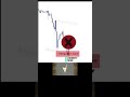 This Is Why You Get Stopped Out Then FOMO In #trading #smartmoney