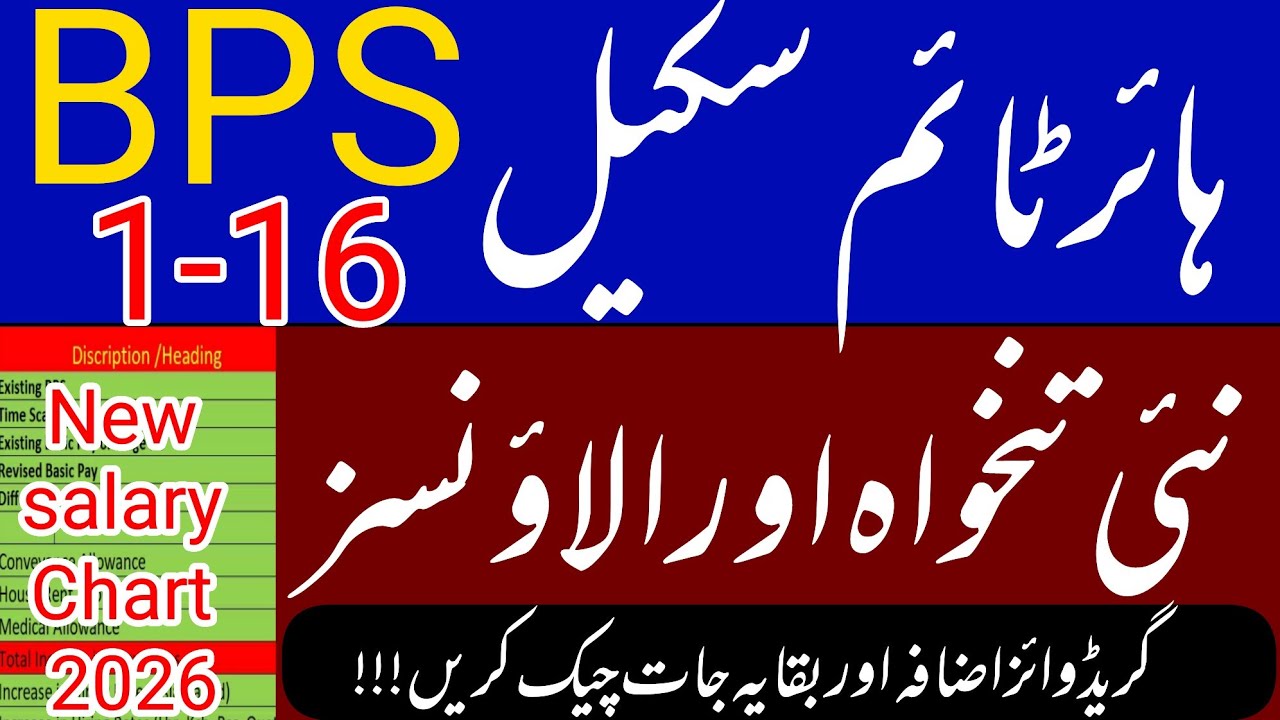 Higher Scale BPS 01 to BPS 16 | new Salary Calculator 2026  | Grant of Time Scale | govt employees