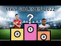 MÁXIMOS GOLEADORES DEL 2022