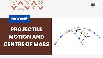 MCOM8: Misconceptions in Physics: Projectile motion and Centre of Mass