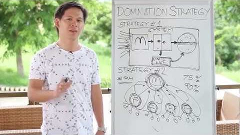 The Unity Network  - The Millionaire Strategy vid #2 by Eduard Reformina