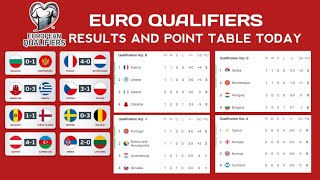 Sonuçlar ve Puan Tablosu Bugün EURO Elemeleri 2024 • Fransa 4 - 0 Hollanda, Euro Elemeleri 2023