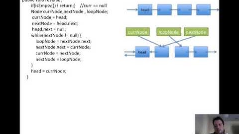 Reversing Linked List Algorithm