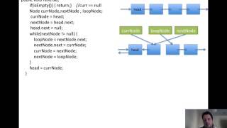 Reversing Linked List Algorithm