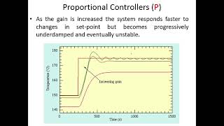 PID Controller | Lecture 25