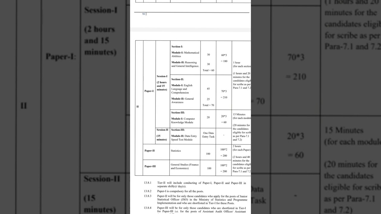 20,000 vacancy ssc cgl 2022-2023 notification out
