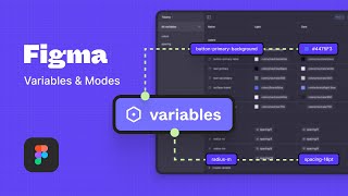 New Figma Variables - Crash Course (Variables, Modes &amp; Design Tokens)