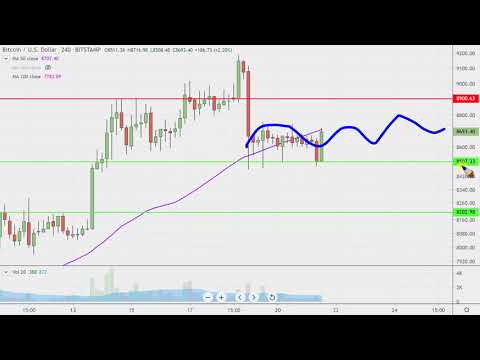 bitcoin-chart-technical-analysis-for-01-21-2020