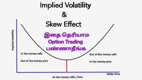 IMPLIED VOLATILITY & SKEW EFFECT - Tamil