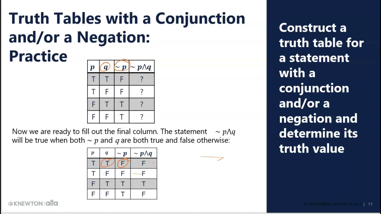 truth tables with not and or - YouTube