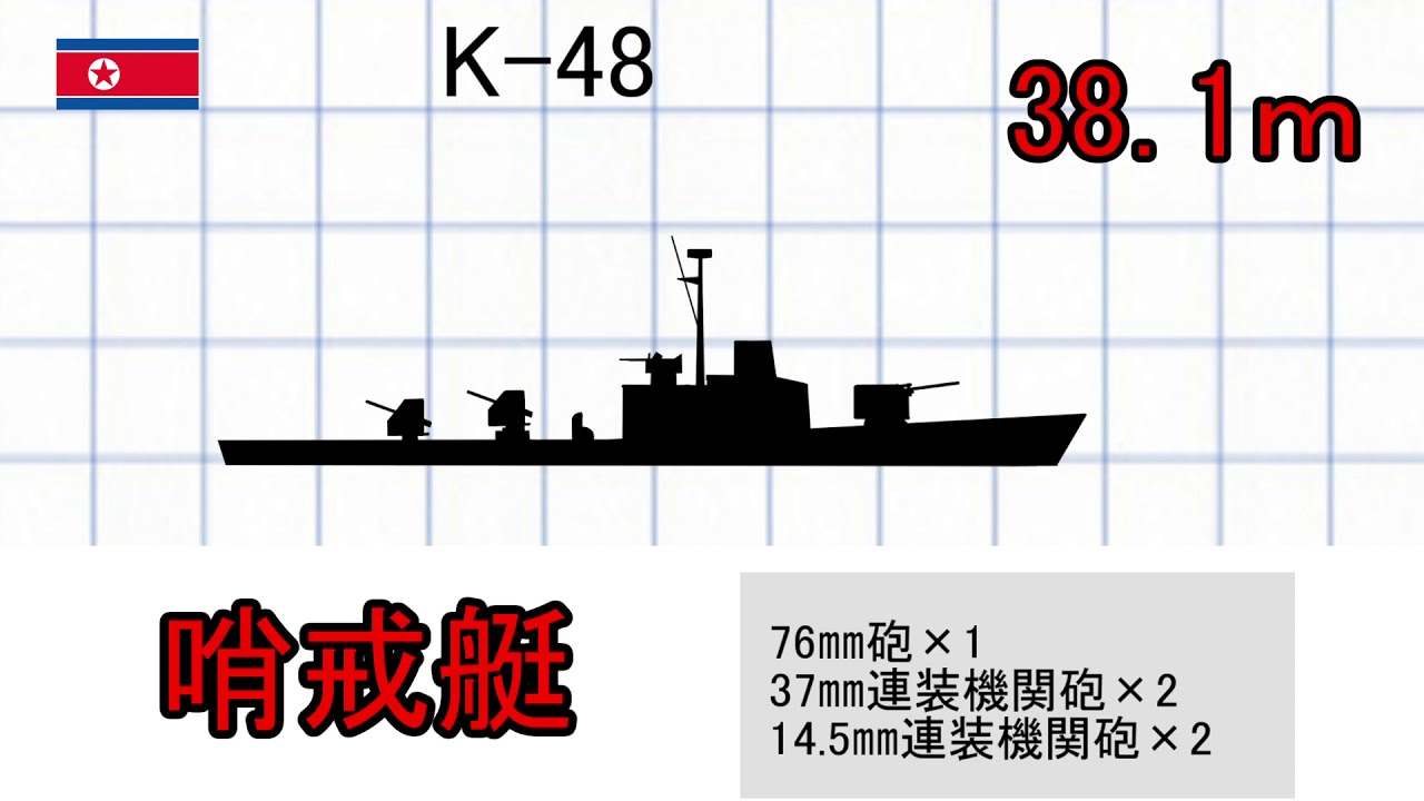 North Korea Navy 北朝鮮海軍の水上艦艇を大きさ順に並べてみたver1 0 Youtube