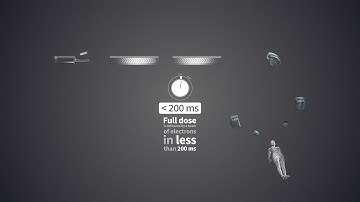 FLASH An innovative electron radiotherapy technology