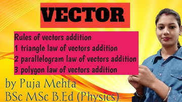 Lesson 6 Rule of vectors addition(class 11th 12)