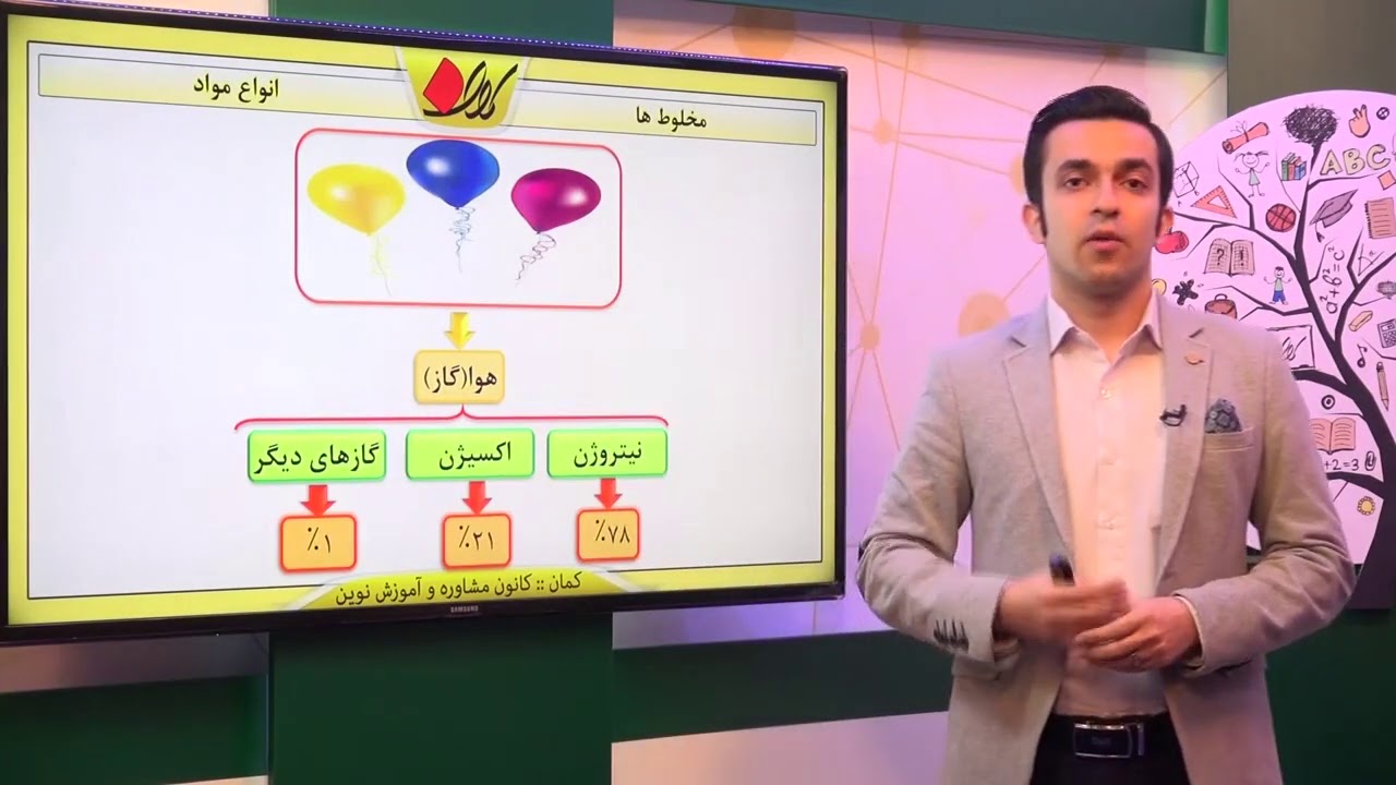 شیمی هشتم   فصل 1   انواع مواد   مخلوط ها