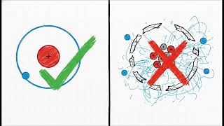 ⭐ “Electrons Don’t Orbit Atoms… So What Are Orbitals?”