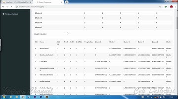 Aplikasi Menentukan Jurusan dengan Metode K Means PHP Mysqli