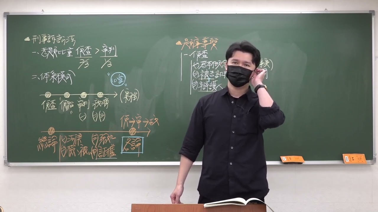 114警大二技刷題班-刑事訴訟法-駱羿-超級函授(志光公職‧函授權威)