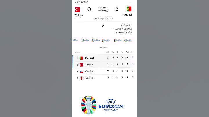 UEFA European Cup EURO 2024 Portugal vs Turkiye Belgium vs Romania Chezia vs Georgia #eurocup #euro