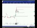 Descon Oxychem Limited (DOL) PSX Technical Analysis | Key Levels and Trading Strategy