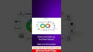 DevOps Tools Examples | DevOps Tools List Explained in Tamil #devops #devopstools #tamil