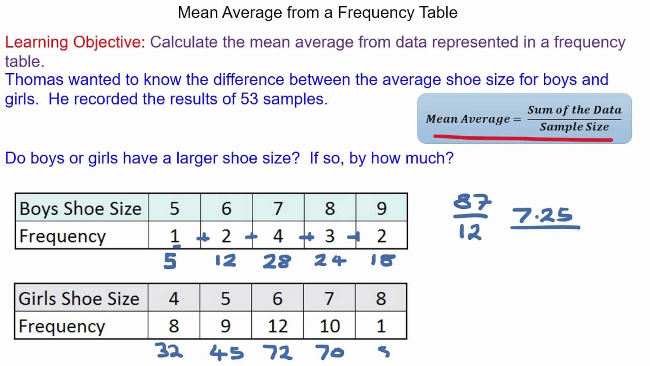 How to calculate the mean average from a frequency table ...