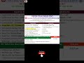 SSC DELHI POLICE Head Constable #shorts #viral #trending #youtubeshorts #csc #education #news