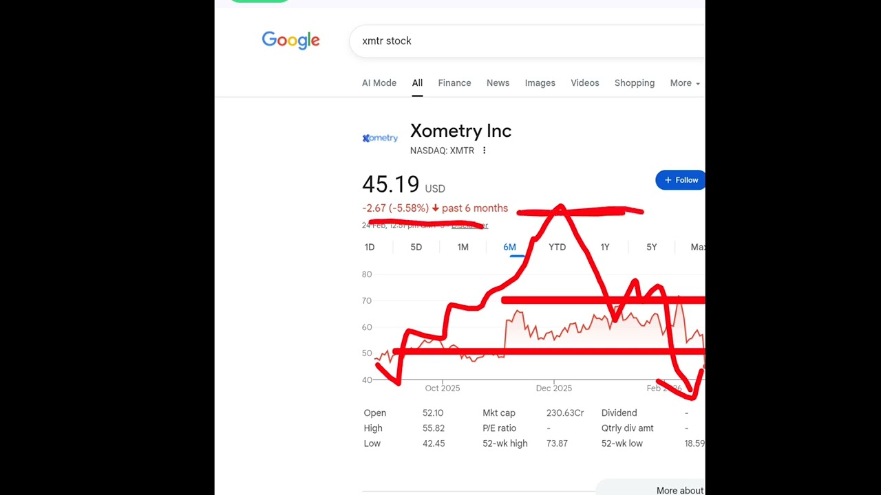 Xometry,xmtr stock analysis buy or sell