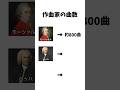 作曲家の曲数がヤバすぎる…!#Shorts