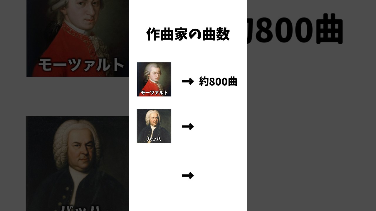 作曲家の曲数がヤバすぎる…!#Shorts
