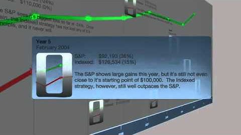 How Indexing Works Within Indexed Universal Life IUL) Contracts  YouTube