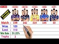 Kkr vs rcb vs csk vs mi vs gt  team comparison 2024