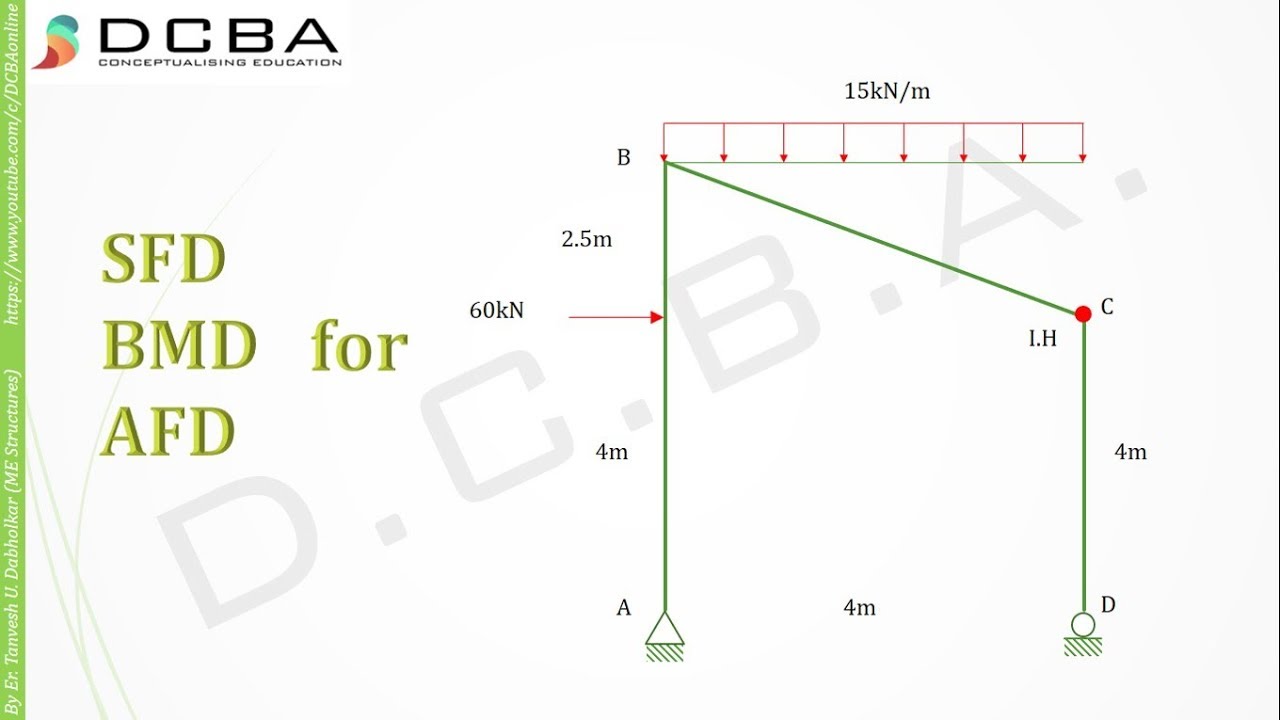 Bmd Sfd / sfd and bmd of simple beam - YouTube / Shear ...