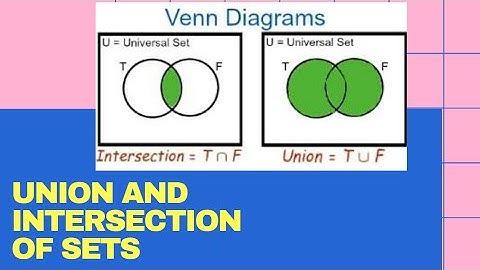 5 - Union and Intersection of Sets | Grade 7 |Teacher She Rosa-ut|