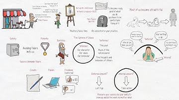 Zo overwin je je angst om te falen