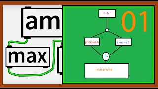 Let's Create a Playlist Video Player with Cross-Fades - 01 - Read and Play