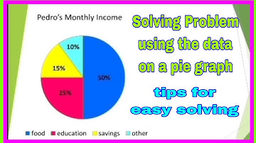 How to solve problem using the data presented on pie graph. How to construct pie graph?